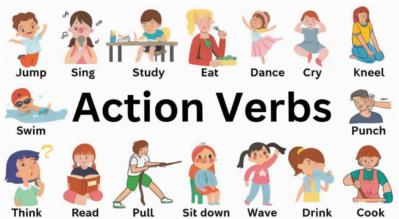 Unraveling Verbs and Tenses: Crafting Correct ⁤Sentences